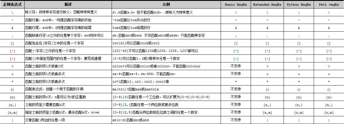 js字符串替换所有的某个字符_js 字符替换_js 替换指定位置的字符