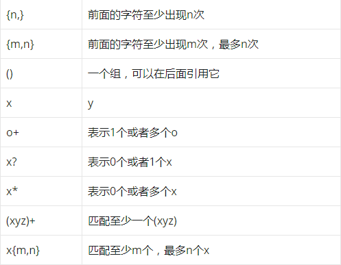 js字符串替换所有的某个字符_js 替换指定位置的字符_js 字符替换