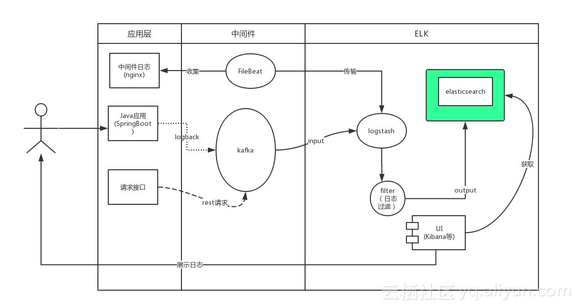 springboot日志配置及输出_springboot配置tomcat_springboot多模块配置