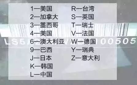 校验位_校验与校验_qq靓号网5位6位7位8位9位