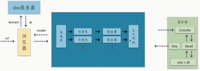 js获取ip_js获取服务端ip_js怎么获取本地ip地址