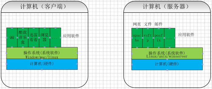 js获取服务端ip_js怎么获取本地ip地址_js获取ip