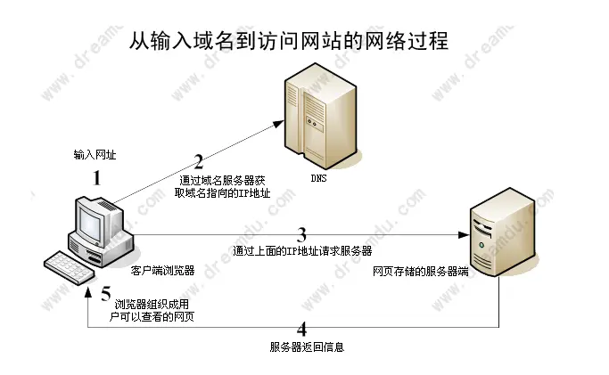 js获取ip_js怎么获取本地ip地址_js获取服务端ip