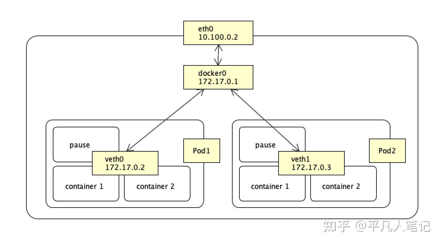 k8s认证_阿里云k8s和自建k8s区别_mesos k8s