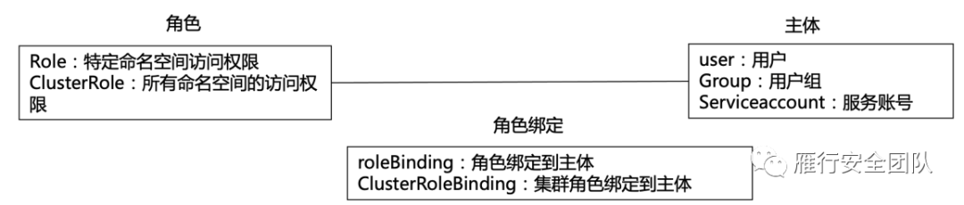 阿里云k8s和自建k8s区别_mesos k8s_k8s认证