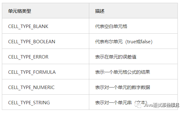 poi导出_poi导出excel模板导出会覆盖原有的内同吗_poi导出excel某些列内容被隐藏