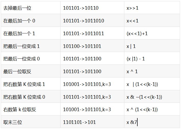 mysql 保留2位小数_php保留2位小数 不四舍五入_python保留三位小数