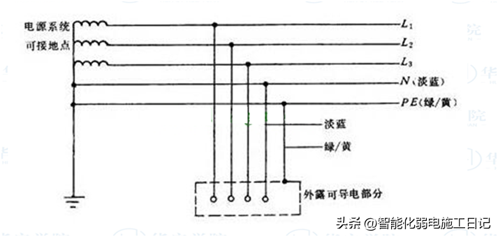 电轴右偏 不完全性右束支传导阻滞_汽车散热器连接发动机右侧的黑色橡胶管是干什么的图片_右连接