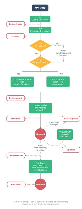 父组件向子组件传值_vue把值传给子组件_vue父组件向子组件