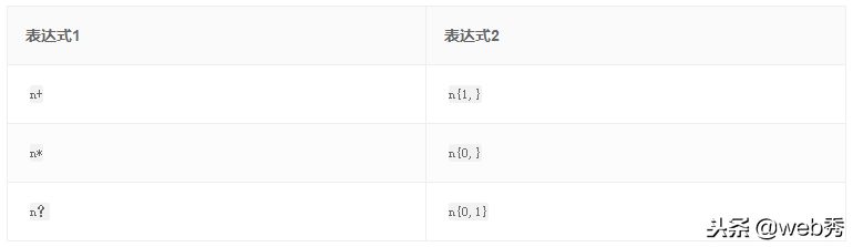 js字符串替换指定位置字符_宏替换只是字符替换_js字符串替换所有的某个字符