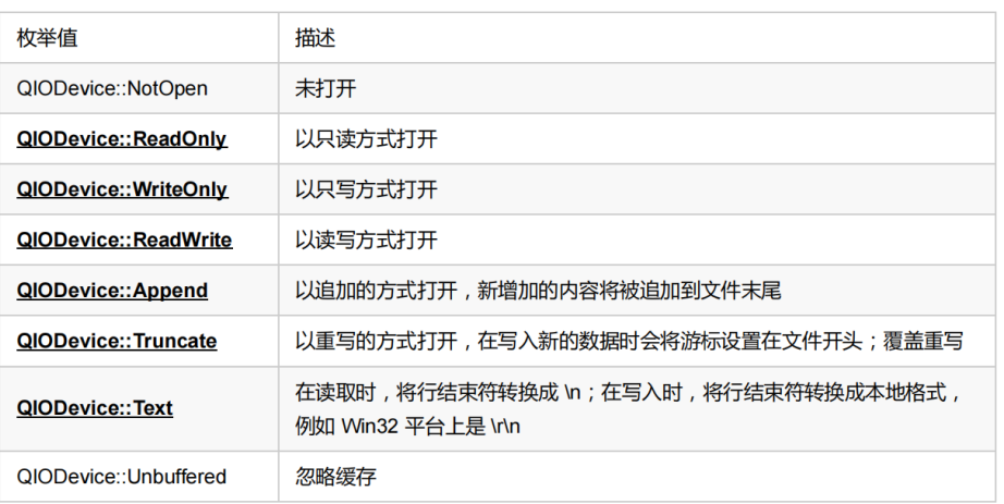 接口文档怎么写_level2接口文档_开发接口文档