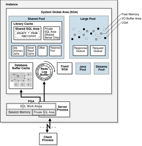 oracle数据库优化_基于oracle的sql优化_oracle优化