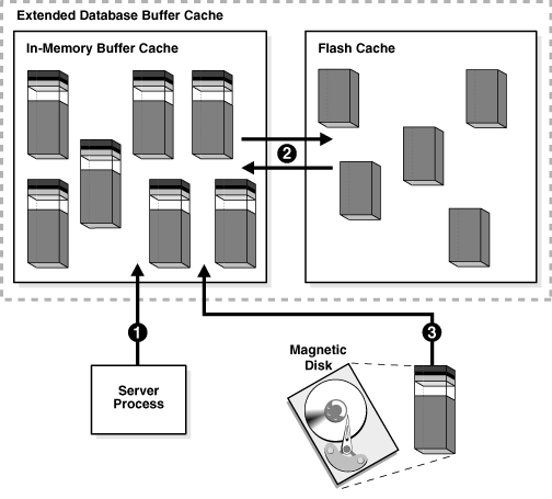 oracle优化_基于oracle的sql优化_oracle数据库优化