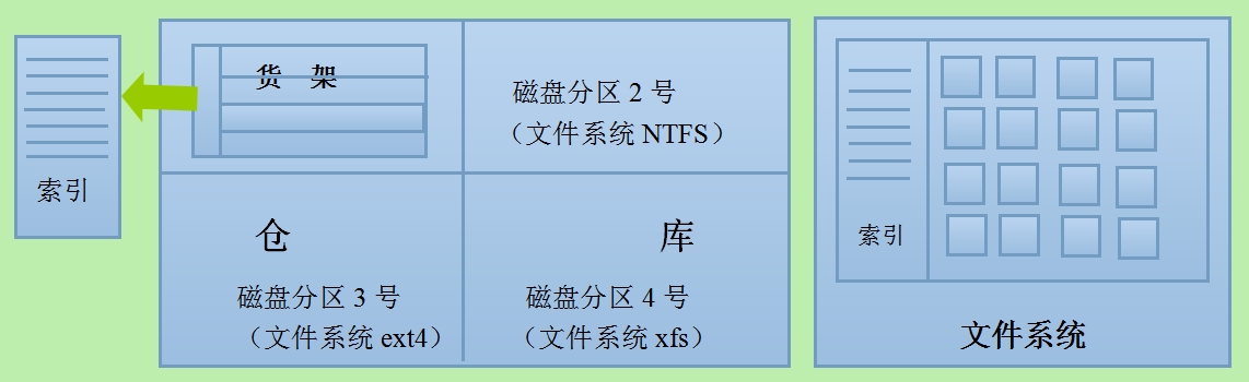 oracle数据库优化_基于oracle的sql优化_oracle优化