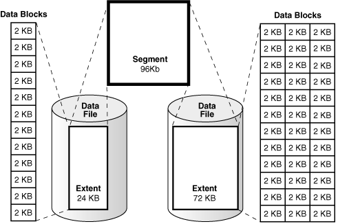 oracle优化_oracle数据库优化_基于oracle的sql优化