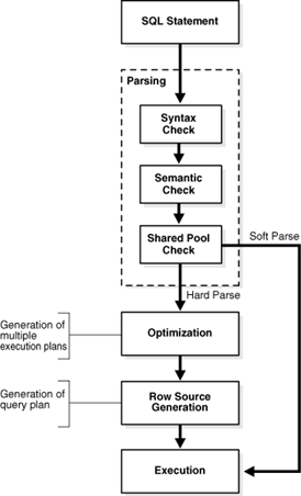 oracle数据库优化_基于oracle的sql优化_oracle优化