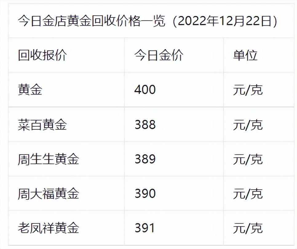 今日黄金回收最新价格多少钱一克_黄金最新价格是多少钱一克今日_黄金价格今日最新价多少钱一克