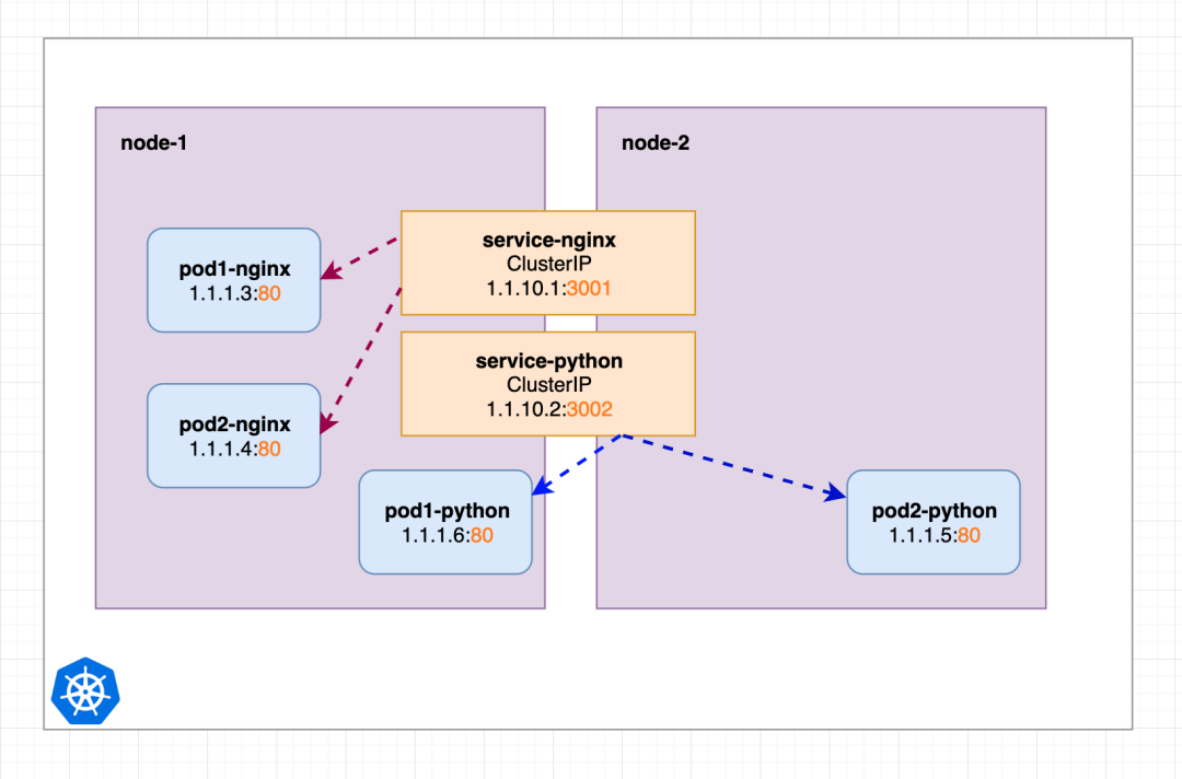 nginx location配置详解_linux nginx反向代理配置详解_nginx代理配置详解