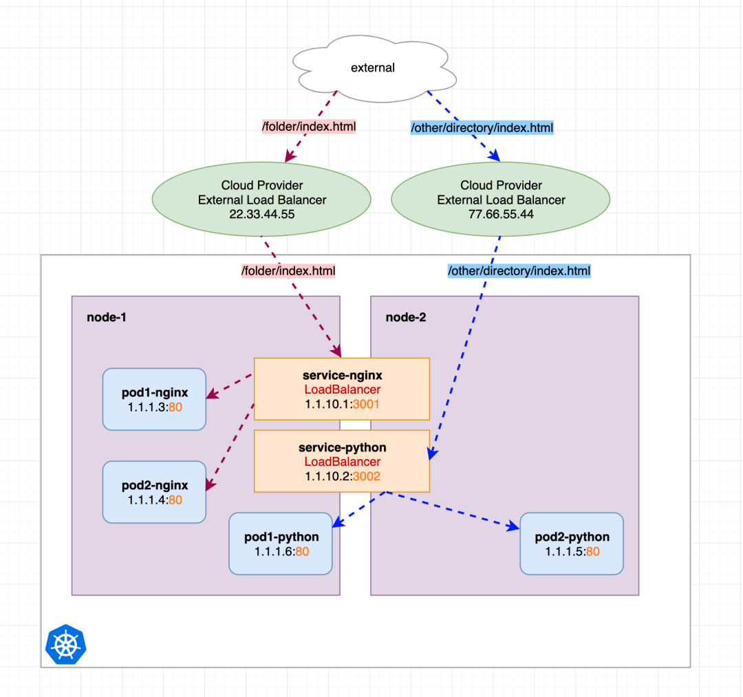 linux nginx反向代理配置详解_nginx location配置详解_nginx代理配置详解