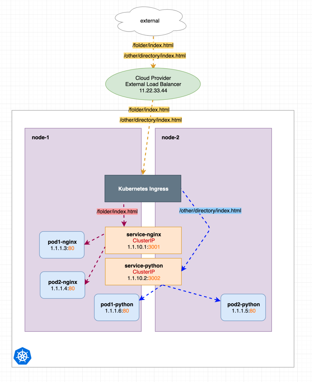 nginx location配置详解_linux nginx反向代理配置详解_nginx代理配置详解