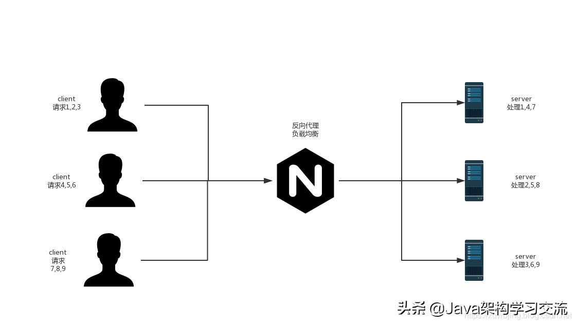 nginx代理配置详解_linux nginx配置详解_linux nginx反向代理配置详解