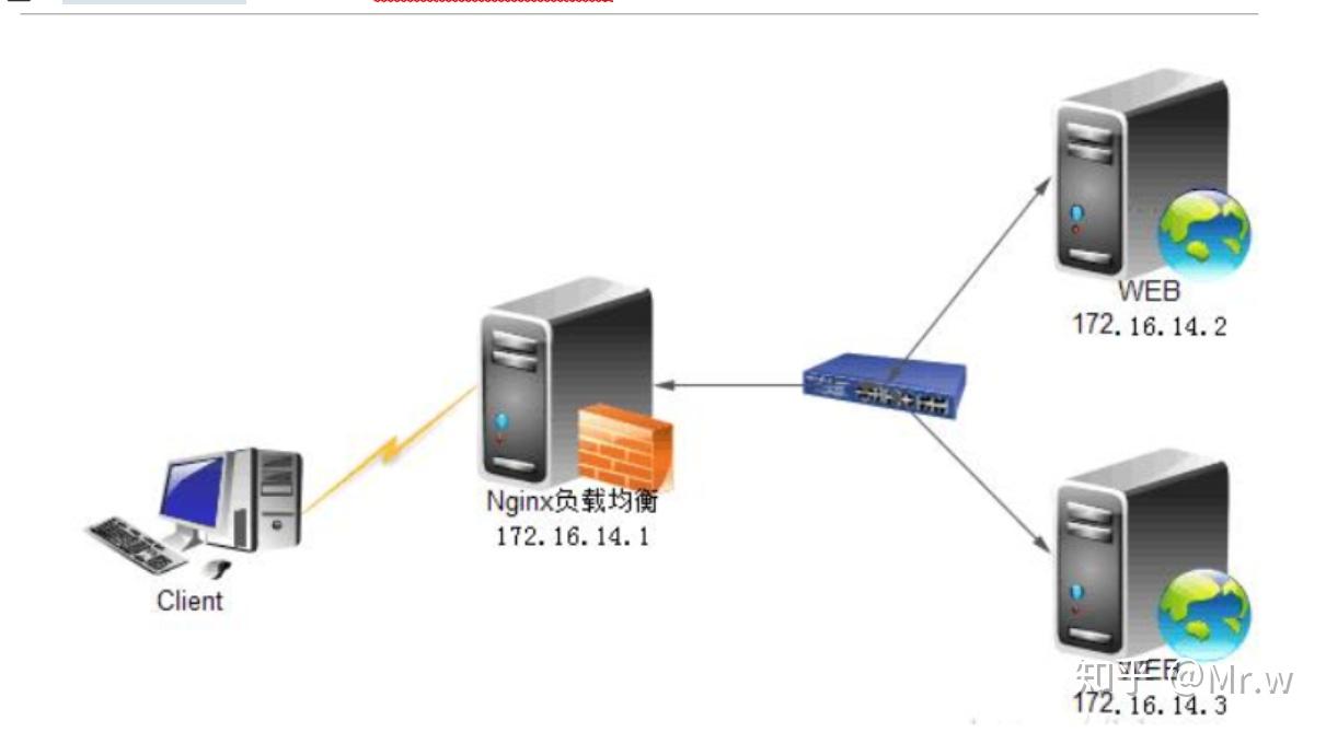 nginx代理配置详解_linux nginx反向代理配置详解_linux nginx配置详解