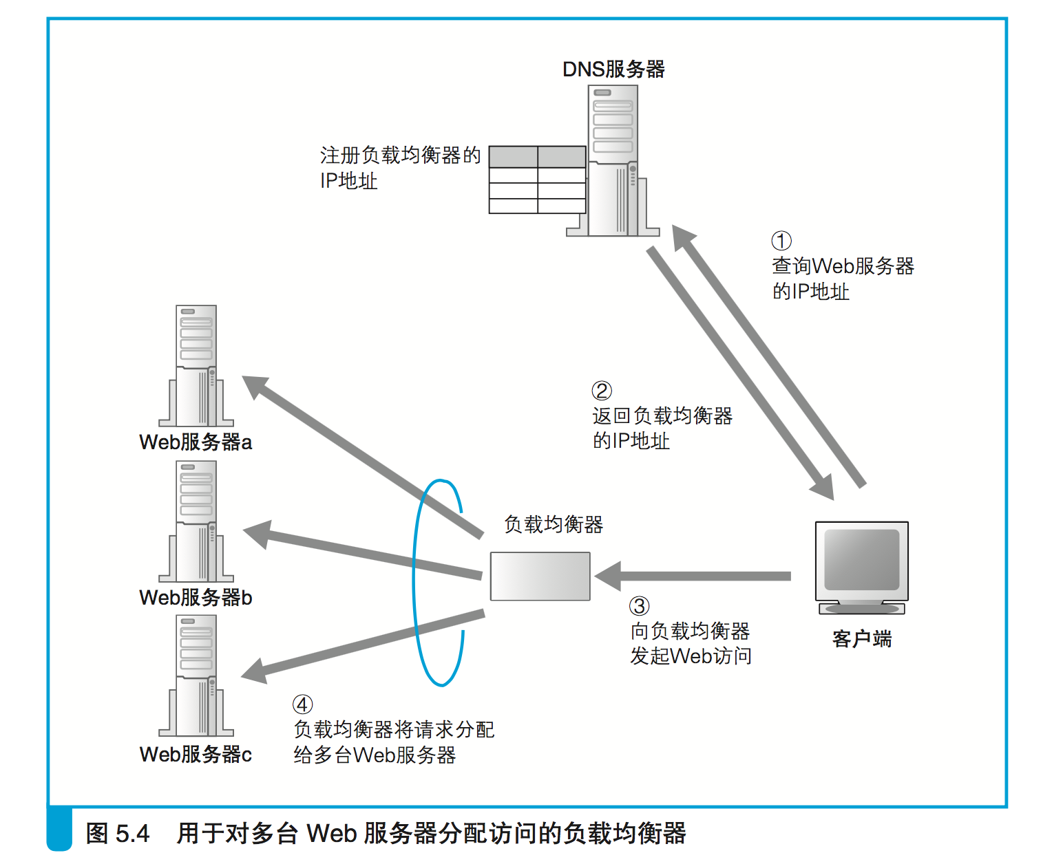 linux nginx反向代理配置详解_linux nginx配置详解_nginx代理配置详解