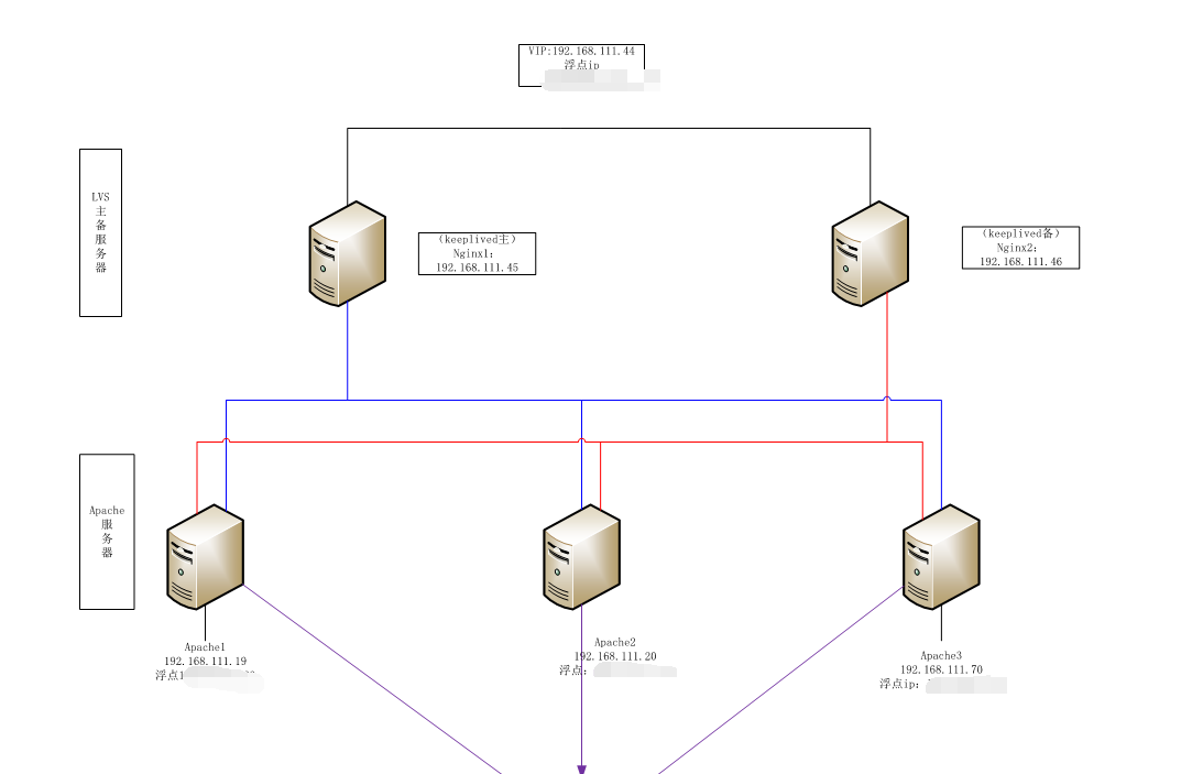 linux nginx配置详解_linux nginx反向代理配置详解_nginx代理配置详解