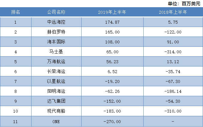 hpl船公司_脱毛机hpl ipl区别_hpl船公司