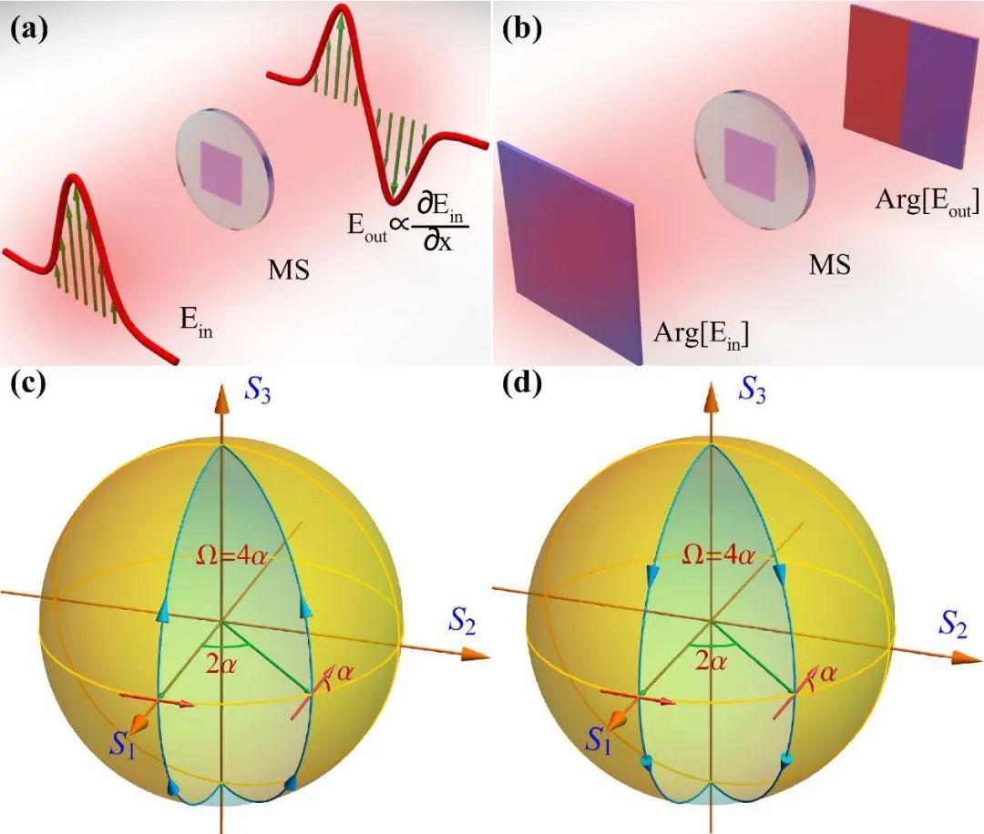 图像边缘检测_matlab 图像 边缘_图像边缘检测算法代码