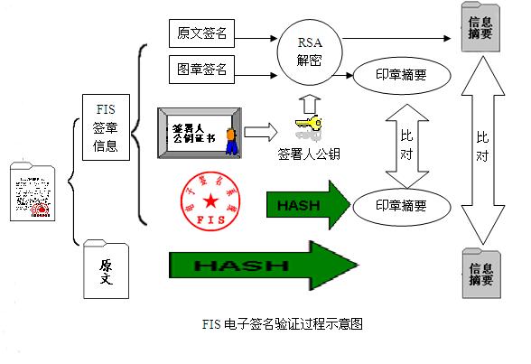 qq个性签名发光字怎么弄_飞车签名怎么弄彩色的_电子签名怎么弄