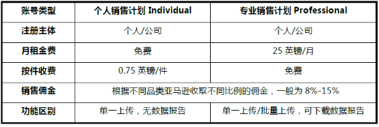 亚马逊跨境电商流程_亚马逊跨境电商开店流程及费用_日本亚马逊开店流程及费用