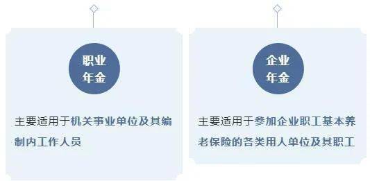 职业年金企业年金哪个好_职业年金_退伍军人职业年金