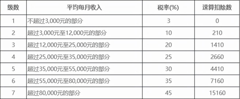 职业年金_职业年金企业年金哪个好_退伍军人职业年金