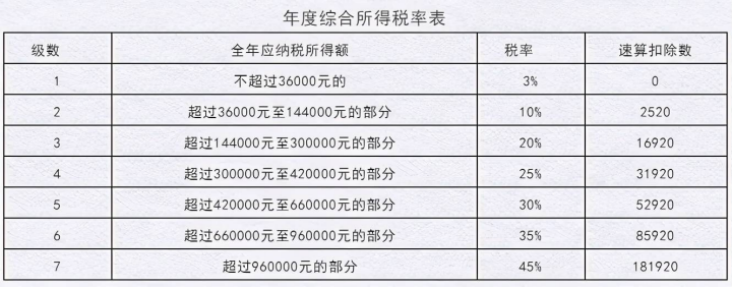 职业年金_退伍军人职业年金_职业年金企业年金哪个好