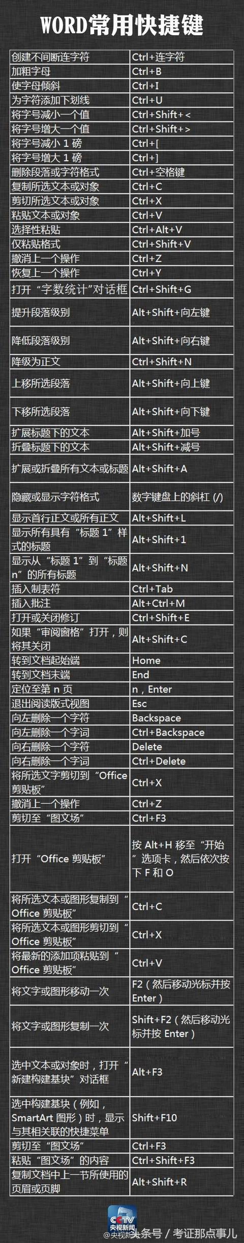 快捷关机电脑键win10_电脑锁屏快捷键_电脑快捷复制键失灵