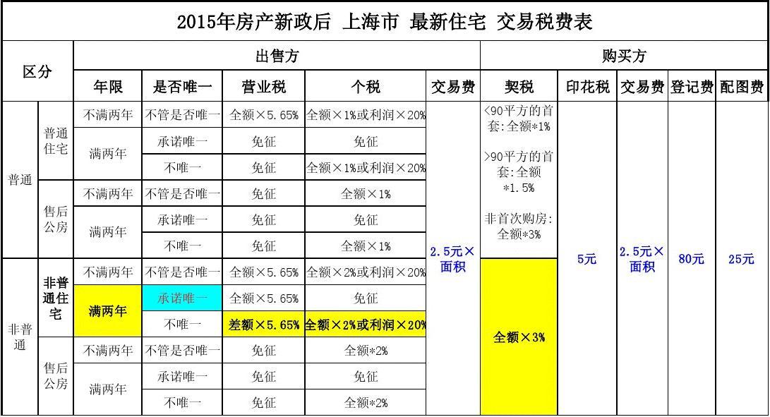 宁波房产信息交易网_惠州房产信息公示网_宁波房产信息官方网站