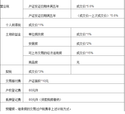 宁波房产信息交易网_惠州房产信息公示网_宁波房产信息官方网站