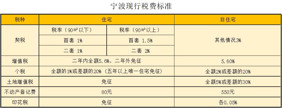 宁波房产信息交易网_惠州房产信息公示网_宁波房产信息官方网站