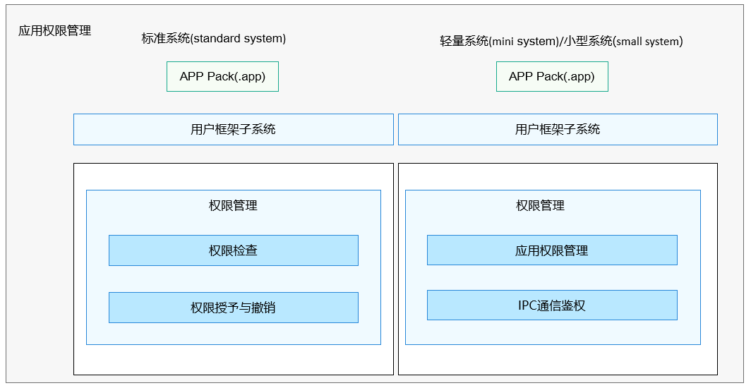 前后端分离_藻分离 hds 藻液分离 藻水分离_质壁分离前后