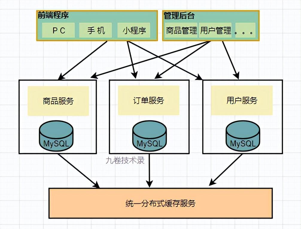 藻分离 hds 藻液分离 藻水分离_质壁分离前后_前后端分离