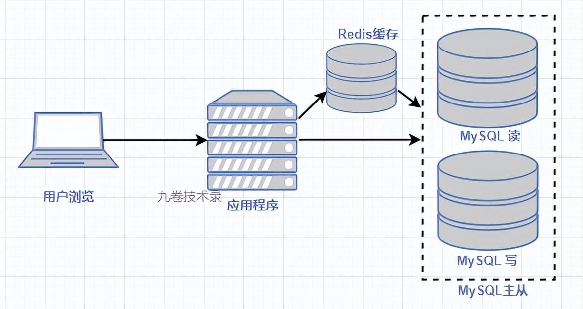 前后端分离_质壁分离前后_藻分离 hds 藻液分离 藻水分离