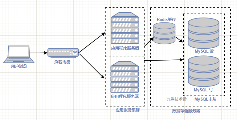 前后端分离_质壁分离前后_藻分离 hds 藻液分离 藻水分离