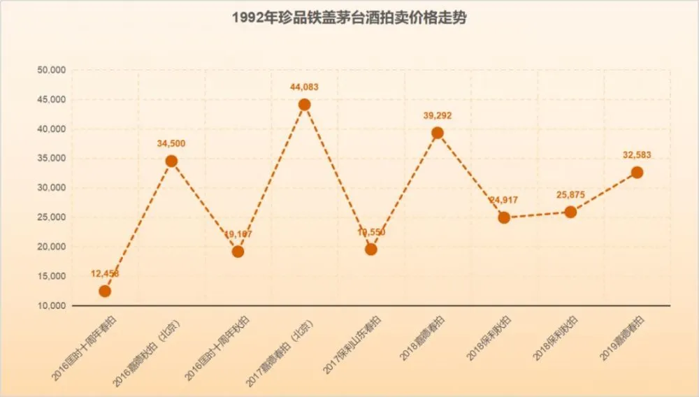 茅台迎宾酒 茅台 酒 多少钱一瓶_大回酒占茅台基酒比例_茅台 茅台迎宾酒 多少钱一瓶