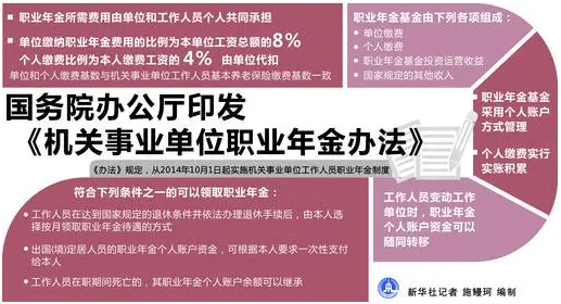 职业年金养老保险_职业年金和企业年金_职业年金