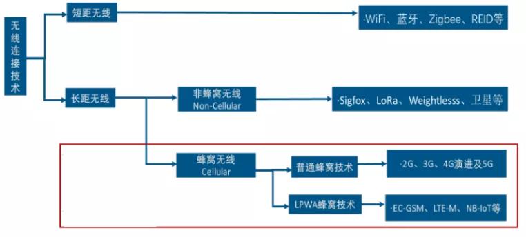 image processing iot_iot_iot