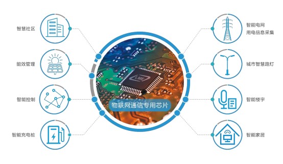 image processing iot_iot_iot