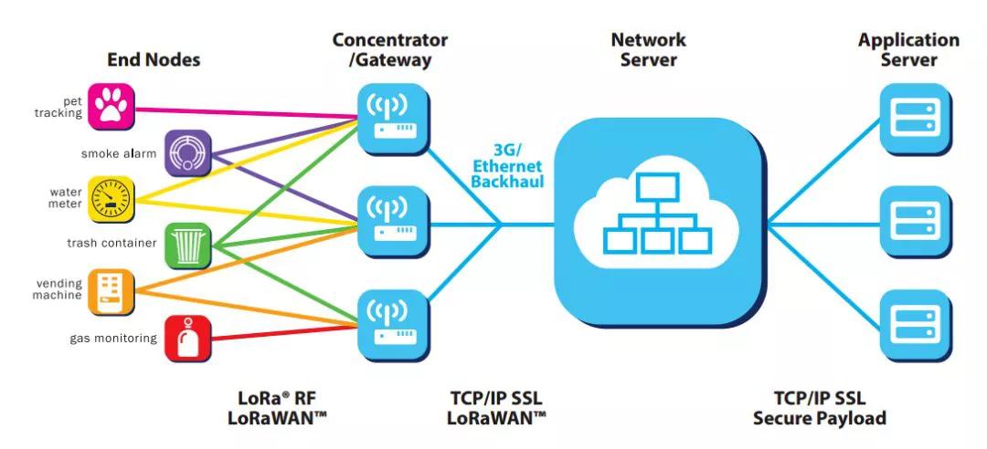 image processing iot_iot_iot