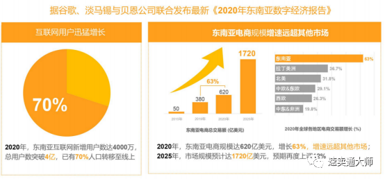 虾皮跨境电商_郭元强 跨境电商_阿里商业评论:跨境电商