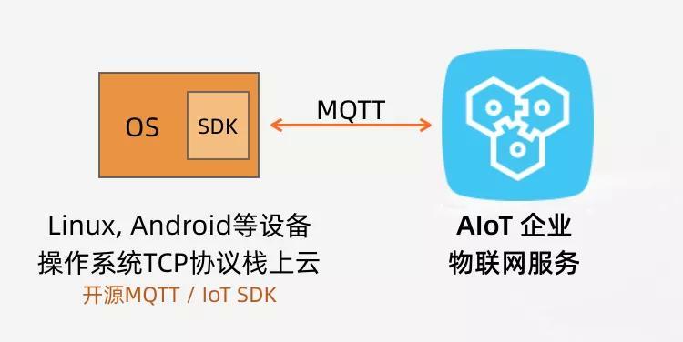 image processing iot_nb -iot_iot